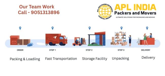 Our Team Work - Best Packers and Movers in Asansol